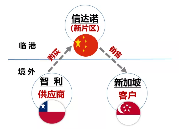 厦门信达临港新片区新型国际贸易平台正式启动