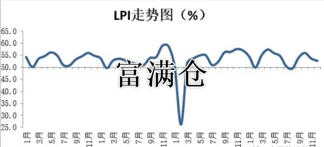 2021年中国物流与采购联合会发布近日揭晓