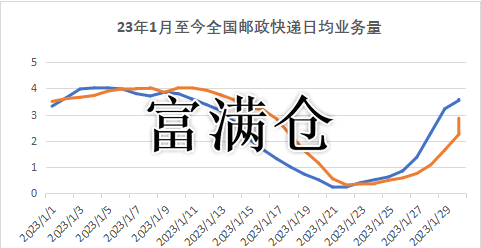 2345截图20230202084709