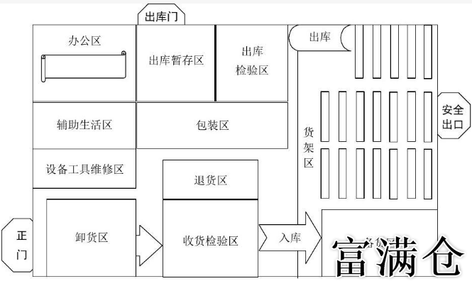 玩转仓储布局，提升物流效率的三个秘诀!