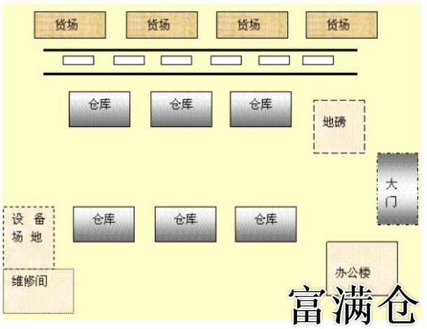 四大绝招！提高仓库效率不是梦