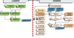 如何提高电子商务仓库发货效率