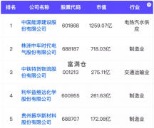 最新数据：2021年9月国内新增上市企业数51家