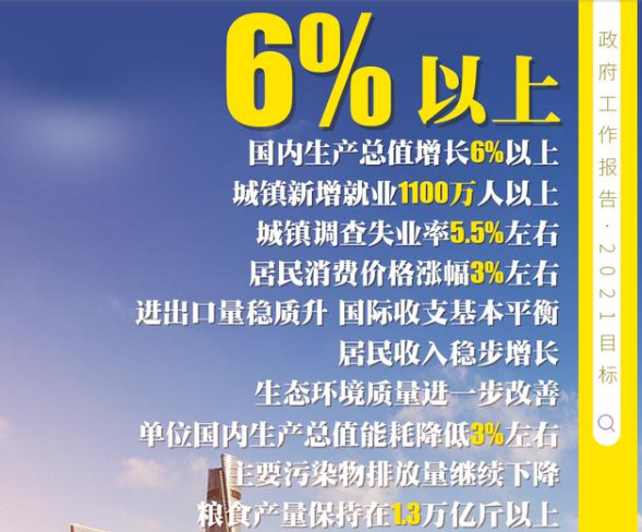 中国今年GDP增速目标有望6%以上