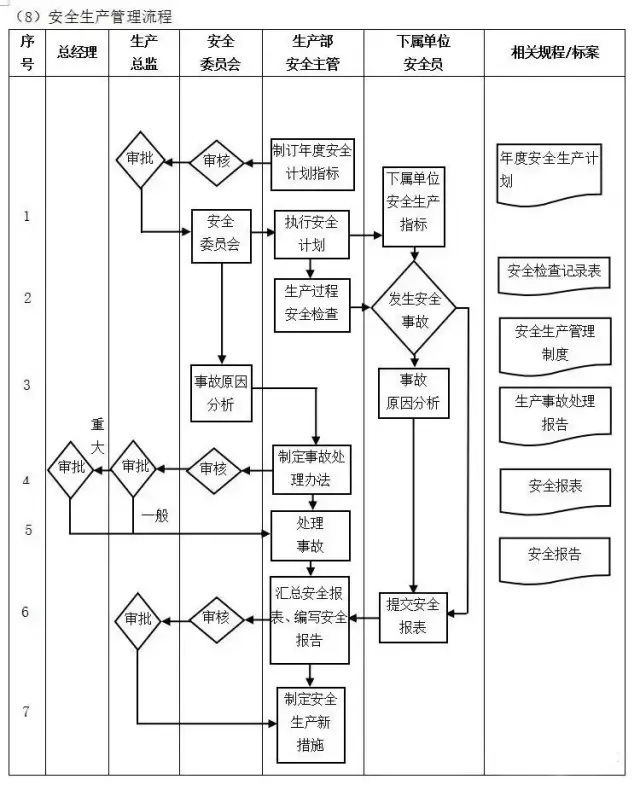 三、具体步骤