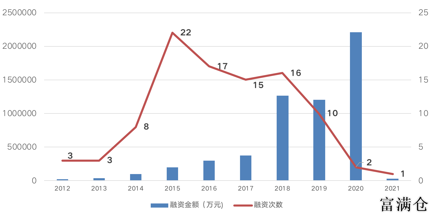 二、降低交易风险