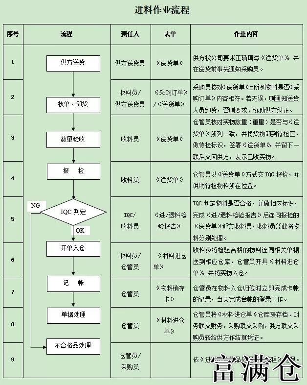 三、后期处理内容