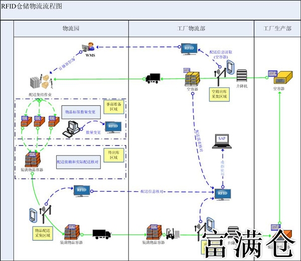 三、物流：连接生产和消费者的桥梁